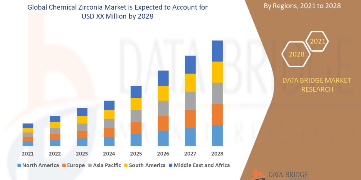 Chemical Zirconia Market Expands with Demand in Ceramics, Electronics & Dental Applications