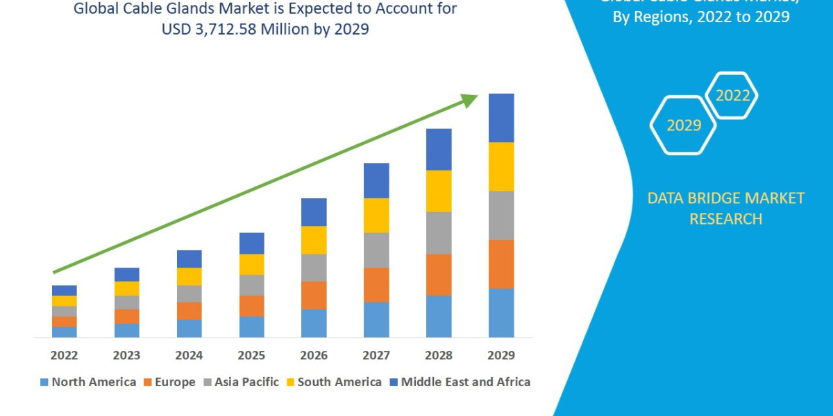 Cable Glands Market Growth Fueled by Infrastructure, Energy & Automation Projects