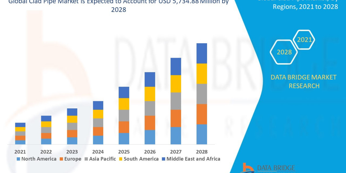Clad Pipe Market Growth Driven by Oil & Gas, Power Generation & Offshore Projects